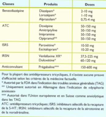 médicament anti-panique